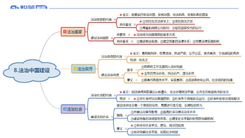 理论精讲-政治与法治4_4-教培资料-26年最新资料-同步更新_科一科二电子资料合集中小幼（笔记真题知识点汇总等）文件多，按需保存_各机构笔记合集（中小幼）推荐_1.理论精讲