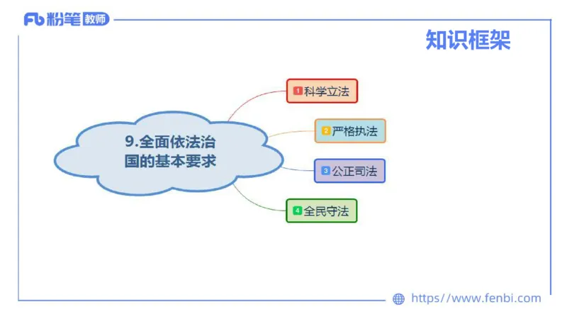 理论精讲-政治与法治4_4-教培资料-26年最新资料-同步更新_科一科二电子资料合集中小幼（笔记真题知识点汇总等）文件多，按需保存_各机构笔记合集（中小幼）推荐_1.理论精讲