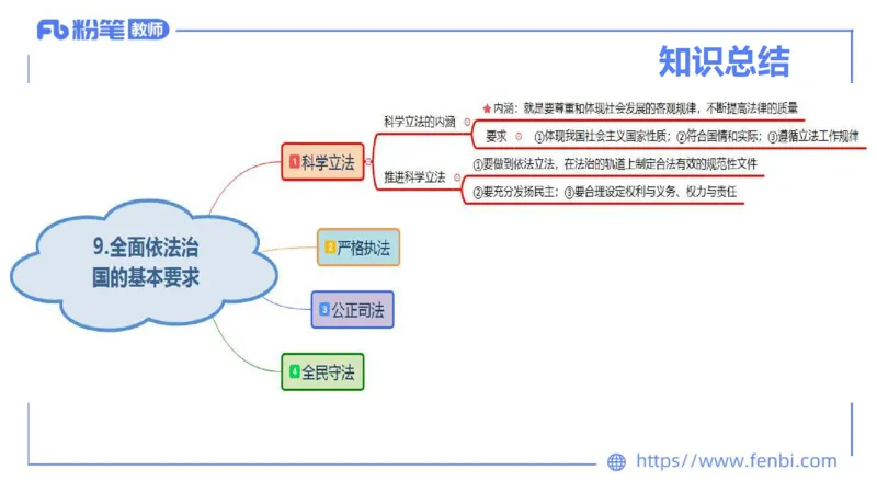理论精讲-政治与法治4_4-教培资料-26年最新资料-同步更新_科一科二电子资料合集中小幼（笔记真题知识点汇总等）文件多，按需保存_各机构笔记合集（中小幼）推荐_1.理论精讲