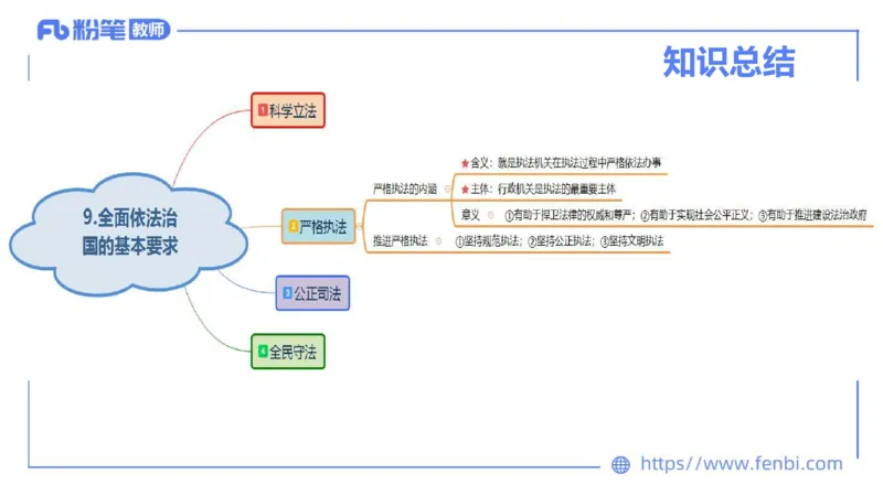 理论精讲-政治与法治4_4-教培资料-26年最新资料-同步更新_科一科二电子资料合集中小幼（笔记真题知识点汇总等）文件多，按需保存_各机构笔记合集（中小幼）推荐_1.理论精讲