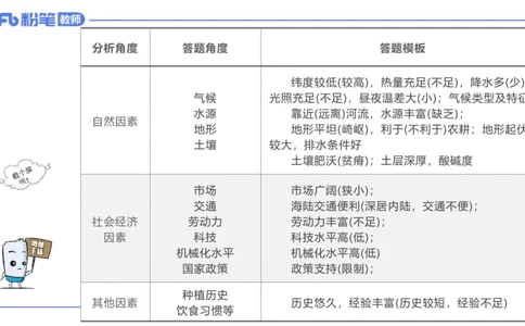 理论精讲11-人文地理3智伟_4-教培资料-26年最新资料-同步更新_初中高中教资_03科三专项（进去保存报考的学科即可）_01科目三FB网课、三色速记手册、知识点导图等推荐_初中