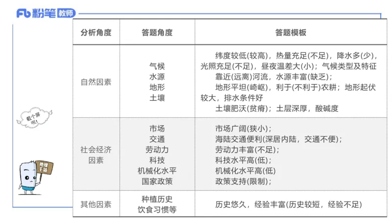 理论精讲11-人文地理3智伟_4-教培资料-26年最新资料-同步更新_初中高中教资_03科三专项（进去保存报考的学科即可）_01科目三FB网课、三色速记手册、知识点导图等推荐_初中