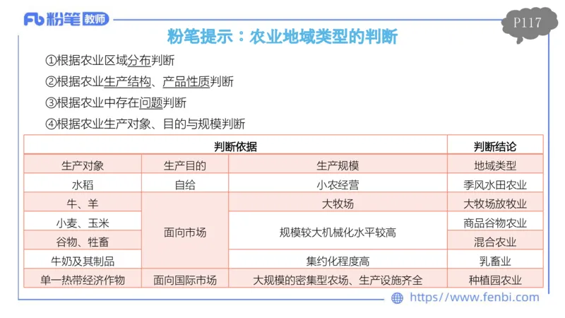理论精讲11-人文地理3智伟_4-教培资料-26年最新资料-同步更新_初中高中教资_03科三专项（进去保存报考的学科即可）_01科目三FB网课、三色速记手册、知识点导图等推荐_初中