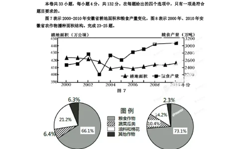 2012年高考地理试卷（安徽）（解析卷）_1.高考2025全国各省真题+答案_01.2008-2024全国高考真题（按省份分类）_1.安徽_2012-2024&middot;（安徽）地理高考真题