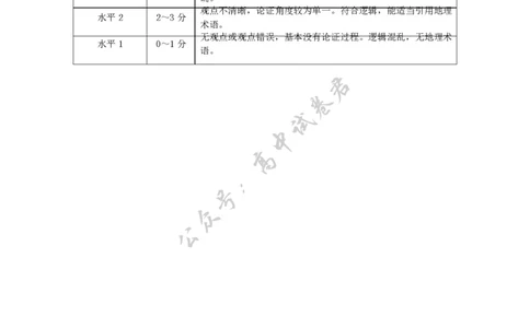 24-25第二学期东城高二地理参考答案_2025年7月_250728北京市东城区2024-2025学年高二下学期期末考试（全科）_北京市东城区2024-2025学年高二下学期期末地理