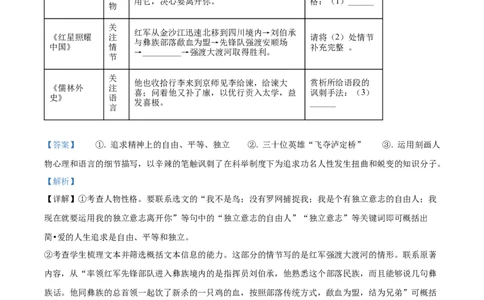 精品解析：2022年内蒙古赤峰市中考语文真题（解析版）_中考真题_1.语文中考真题2015-2024年_2022中考语文真题145份20