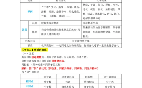教师资格《（初中）化学》三色速记手册_4-教培资料-26年最新资料-同步更新_初中高中教资_03科三专项（进去保存报考的学科即可）_03科三初高中三色笔记（无水印版）_初中