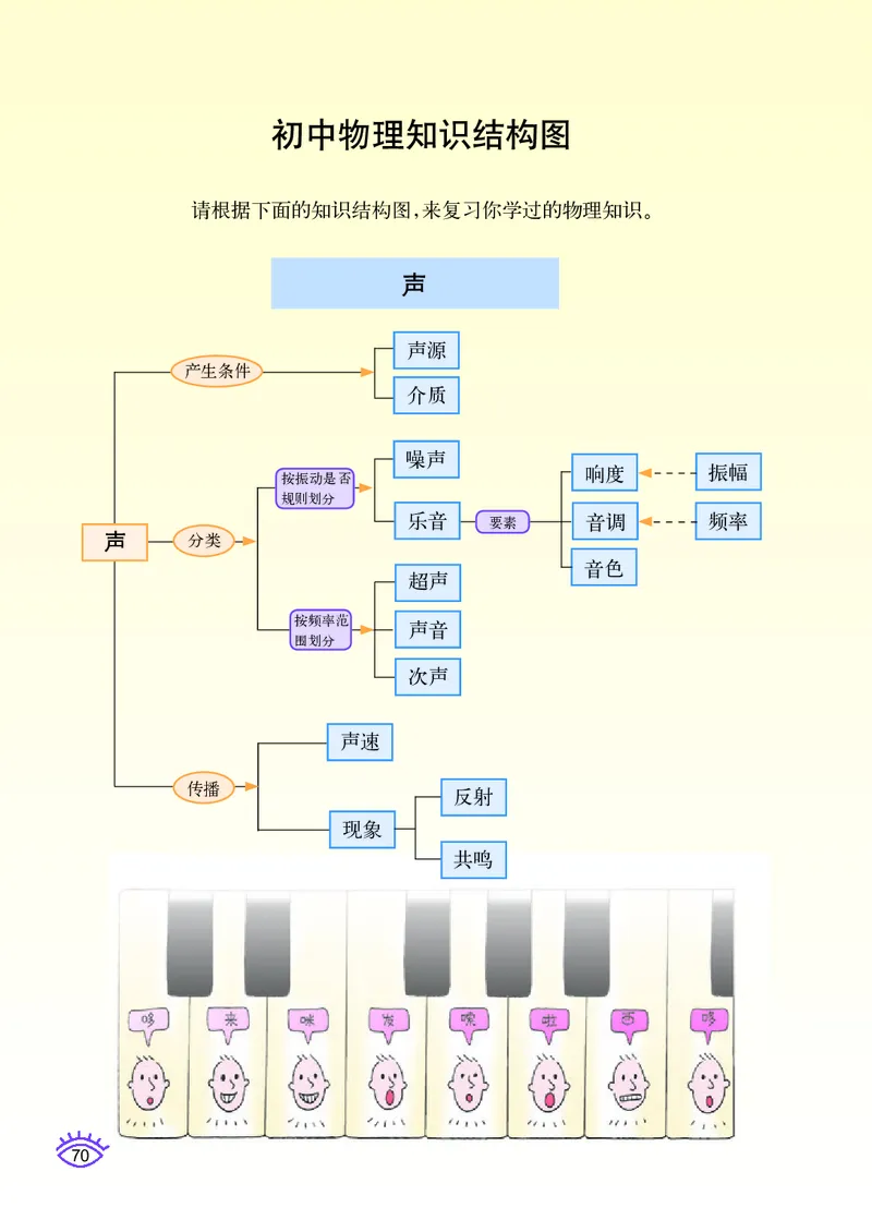 教科版9年级物理下册高清教材_4-教培资料-26年最新资料-同步更新_初中高中教资_03科三专项（进去保存报考的学科即可）_02科三专项（笔记真题思维导图教学设计版本二）