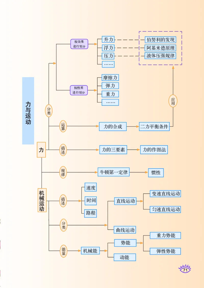 教科版9年级物理下册高清教材_4-教培资料-26年最新资料-同步更新_初中高中教资_03科三专项（进去保存报考的学科即可）_02科三专项（笔记真题思维导图教学设计版本二）
