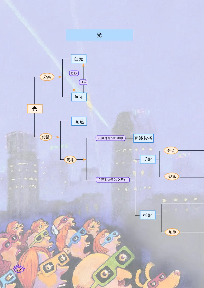 教科版9年级物理下册高清教材_4-教培资料-26年最新资料-同步更新_初中高中教资_03科三专项（进去保存报考的学科即可）_02科三专项（笔记真题思维导图教学设计版本二）