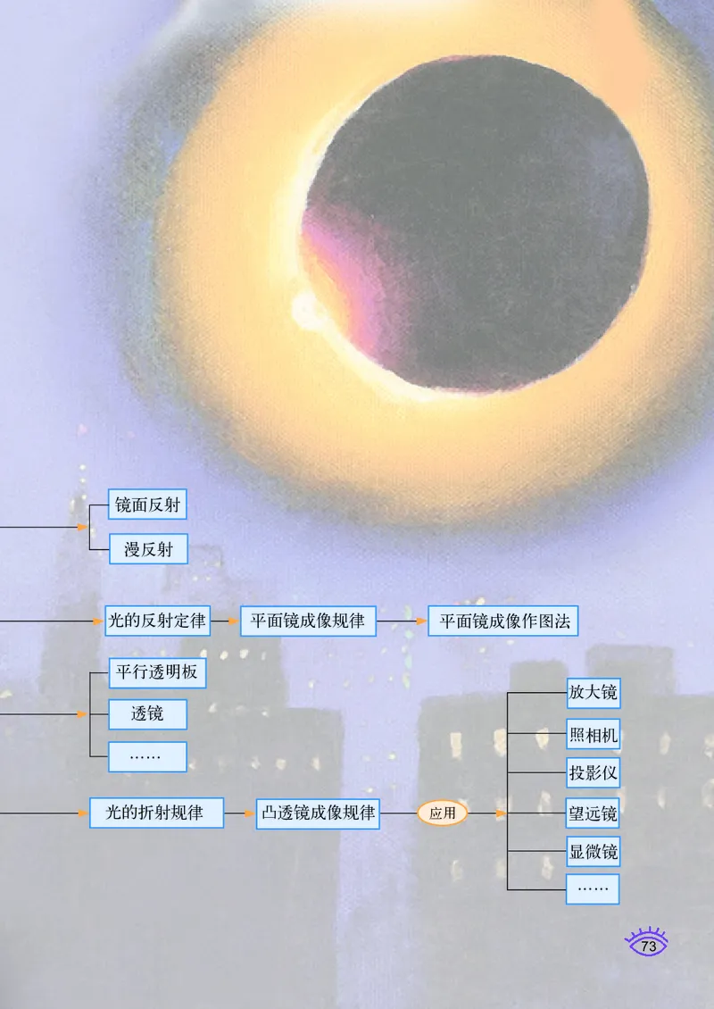 教科版9年级物理下册高清教材_4-教培资料-26年最新资料-同步更新_初中高中教资_03科三专项（进去保存报考的学科即可）_02科三专项（笔记真题思维导图教学设计版本二）