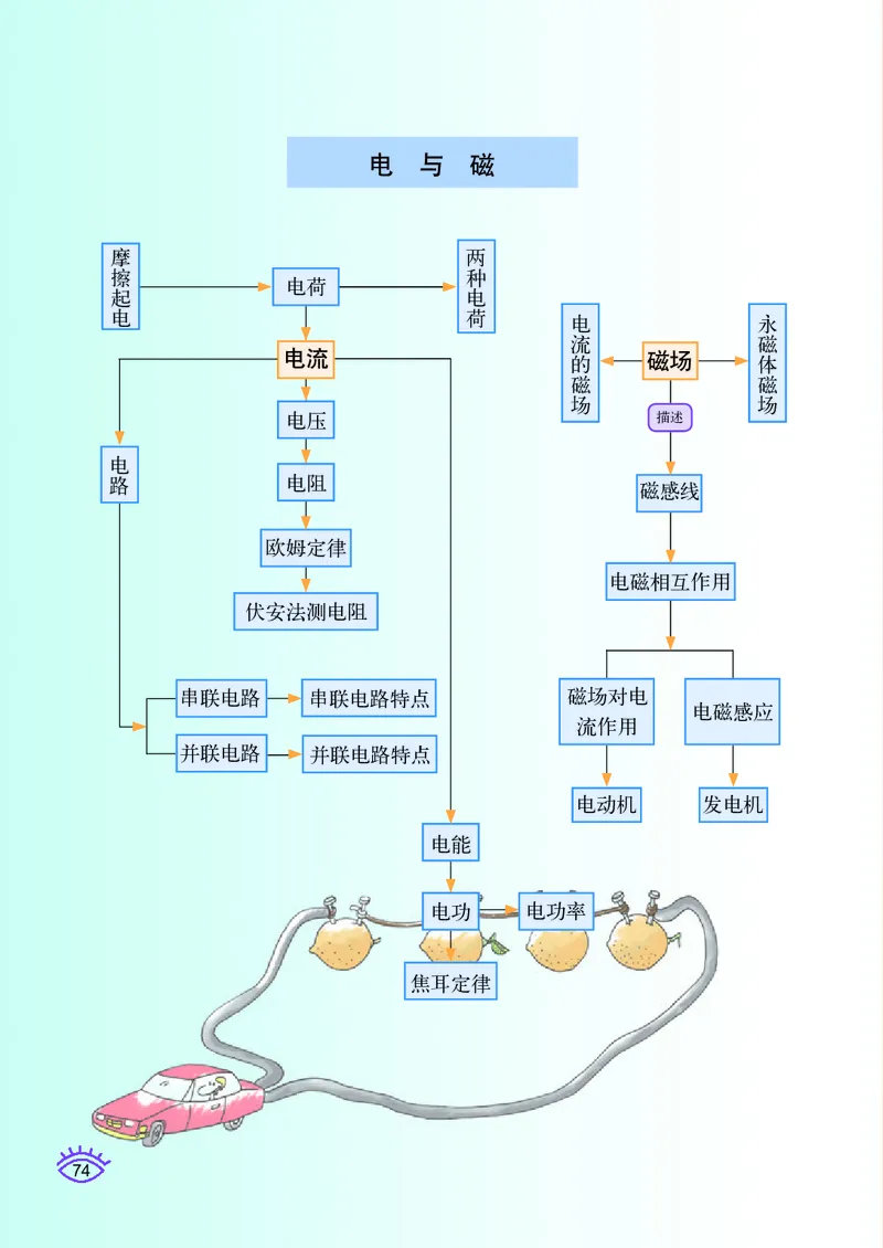 教科版9年级物理下册高清教材_4-教培资料-26年最新资料-同步更新_初中高中教资_03科三专项（进去保存报考的学科即可）_02科三专项（笔记真题思维导图教学设计版本二）