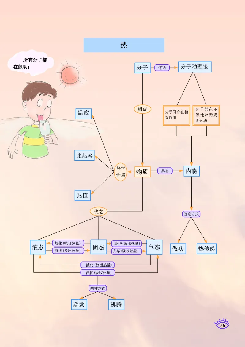 教科版9年级物理下册高清教材_4-教培资料-26年最新资料-同步更新_初中高中教资_03科三专项（进去保存报考的学科即可）_02科三专项（笔记真题思维导图教学设计版本二）