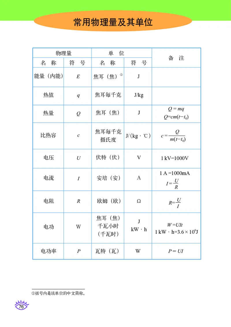 教科版9年级物理下册高清教材_4-教培资料-26年最新资料-同步更新_初中高中教资_03科三专项（进去保存报考的学科即可）_02科三专项（笔记真题思维导图教学设计版本二）