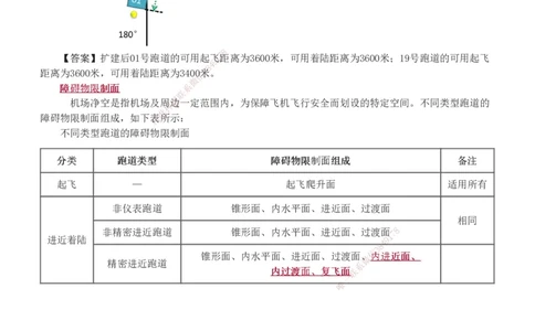 1-16_2026年一级建造师_2026年一建民航_2025年一建民航SVIP_04-冲刺串讲✿考点强化✿小灶集训_03-民航《案例专项班》谷永生233