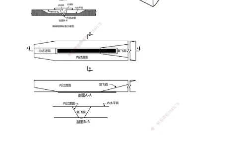 1-16_2026年一级建造师_2026年一建民航_2025年一建民航SVIP_04-冲刺串讲✿考点强化✿小灶集训_03-民航《案例专项班》谷永生233