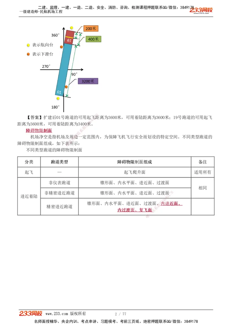 1-16_2026年一级建造师_2026年一建民航_2025年一建民航SVIP_04-冲刺串讲✿考点强化✿小灶集训_03-民航《案例专项班》谷永生233