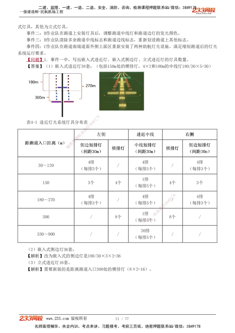 1-16_2026年一级建造师_2026年一建民航_2025年一建民航SVIP_04-冲刺串讲✿考点强化✿小灶集训_03-民航《案例专项班》谷永生233