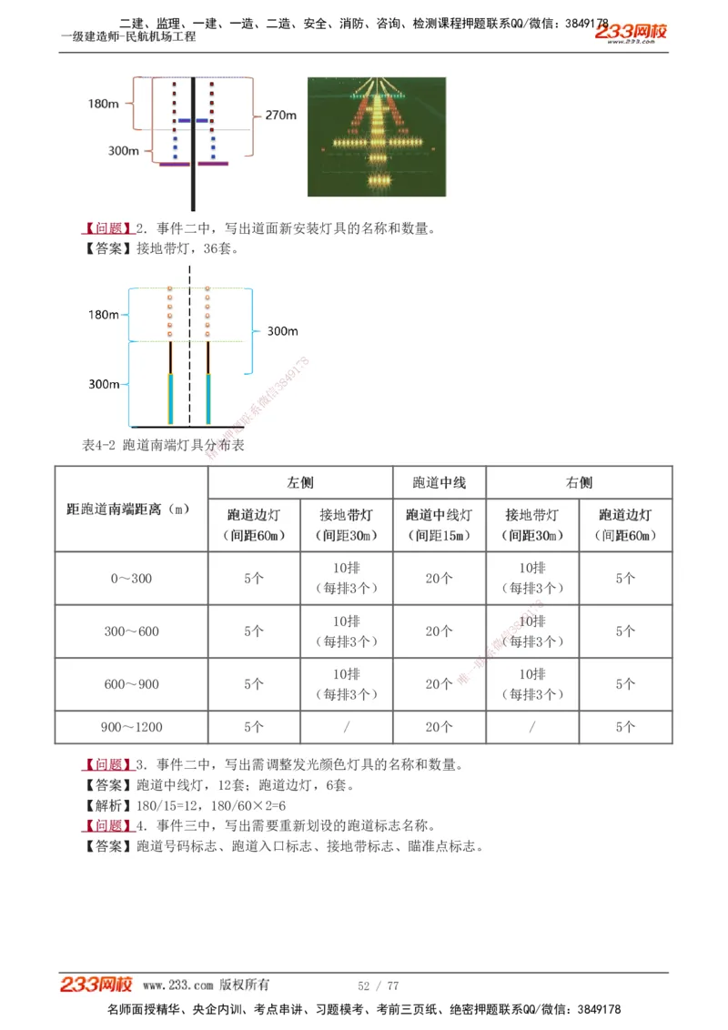1-16_2026年一级建造师_2026年一建民航_2025年一建民航SVIP_04-冲刺串讲✿考点强化✿小灶集训_03-民航《案例专项班》谷永生233