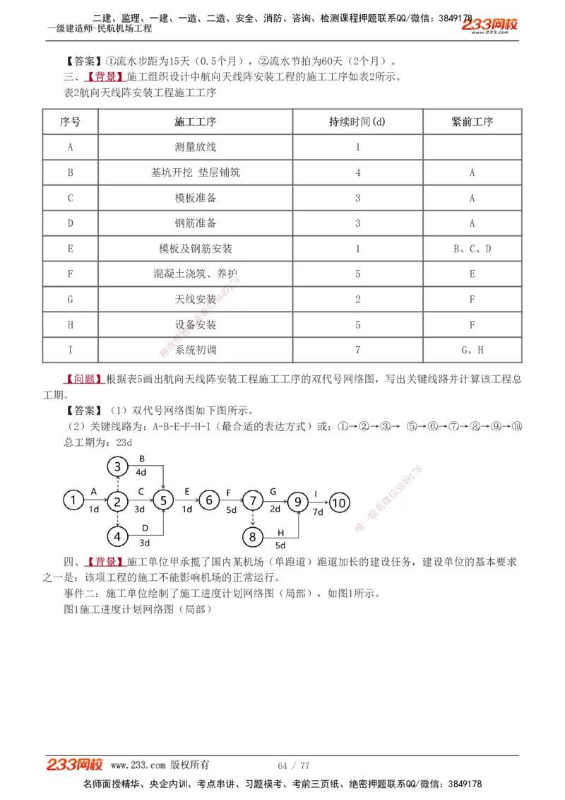 1-16_2026年一级建造师_2026年一建民航_2025年一建民航SVIP_04-冲刺串讲✿考点强化✿小灶集训_03-民航《案例专项班》谷永生233