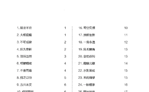 易混高频成语辨析_26吉林考备考资料包_04行测资料包（笔记图推导图等）_23易混高频成语100组