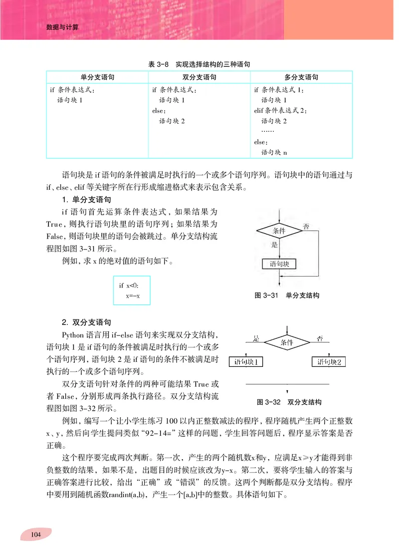 沪科教信息技术必修1高清教材_4-教培资料-26年最新资料-同步更新_初中高中教资_03科三专项（进去保存报考的学科即可）_02科三专项（笔记真题思维导图教学设计版本二）