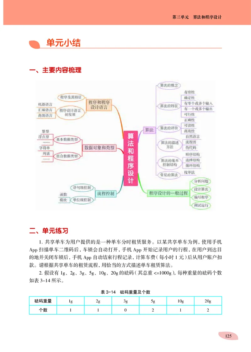 沪科教信息技术必修1高清教材_4-教培资料-26年最新资料-同步更新_初中高中教资_03科三专项（进去保存报考的学科即可）_02科三专项（笔记真题思维导图教学设计版本二）