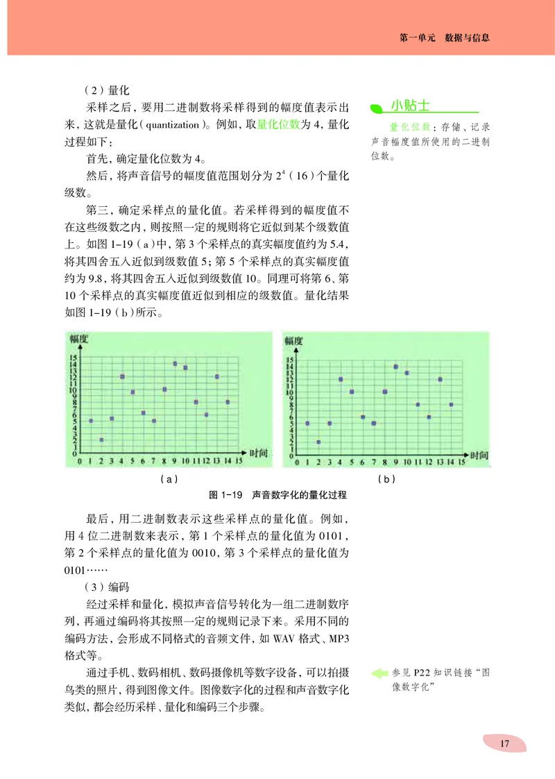沪科教信息技术必修1高清教材_4-教培资料-26年最新资料-同步更新_初中高中教资_03科三专项（进去保存报考的学科即可）_02科三专项（笔记真题思维导图教学设计版本二）