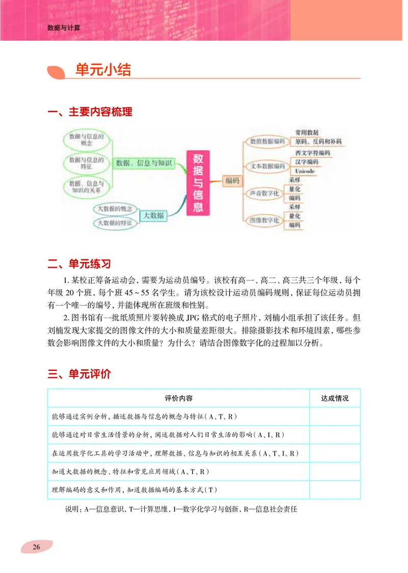 沪科教信息技术必修1高清教材_4-教培资料-26年最新资料-同步更新_初中高中教资_03科三专项（进去保存报考的学科即可）_02科三专项（笔记真题思维导图教学设计版本二）
