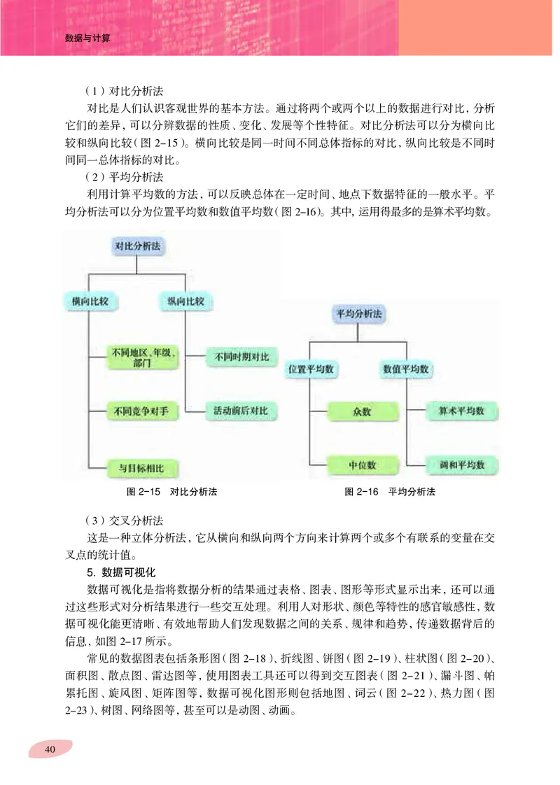 沪科教信息技术必修1高清教材_4-教培资料-26年最新资料-同步更新_初中高中教资_03科三专项（进去保存报考的学科即可）_02科三专项（笔记真题思维导图教学设计版本二）