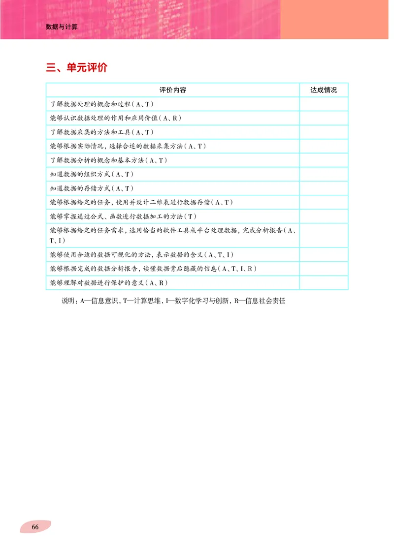 沪科教信息技术必修1高清教材_4-教培资料-26年最新资料-同步更新_初中高中教资_03科三专项（进去保存报考的学科即可）_02科三专项（笔记真题思维导图教学设计版本二）