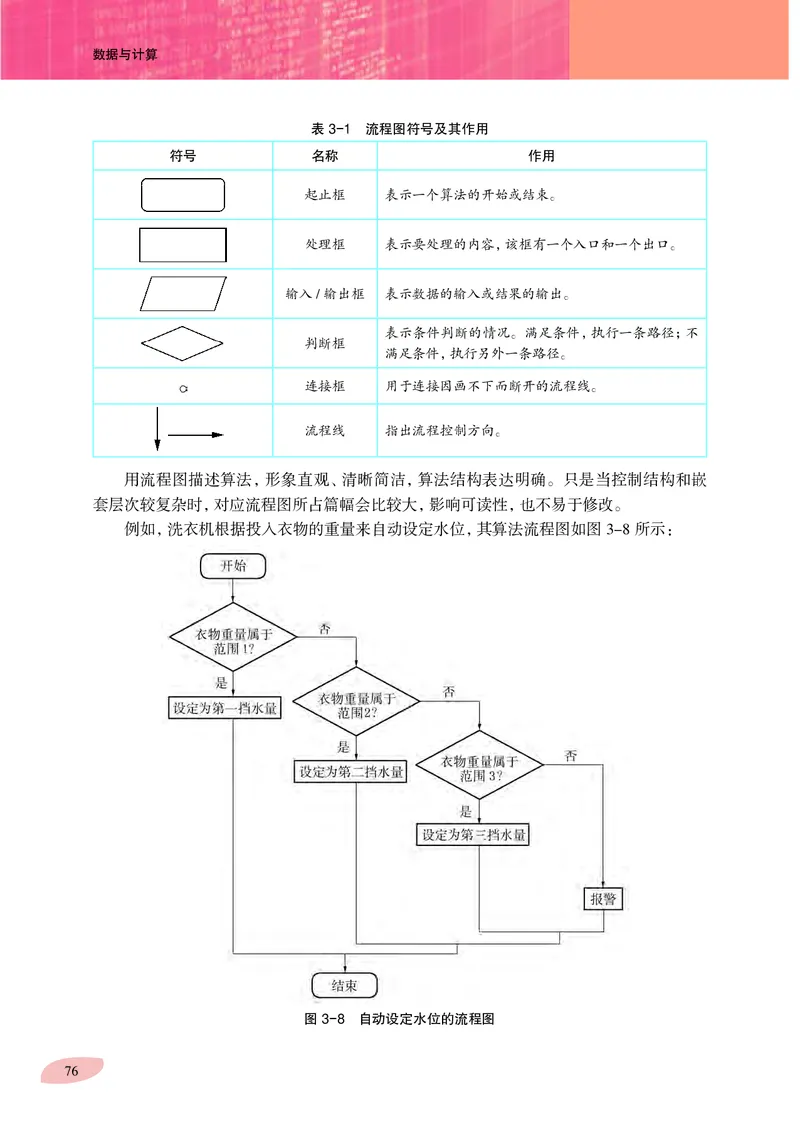 沪科教信息技术必修1高清教材_4-教培资料-26年最新资料-同步更新_初中高中教资_03科三专项（进去保存报考的学科即可）_02科三专项（笔记真题思维导图教学设计版本二）