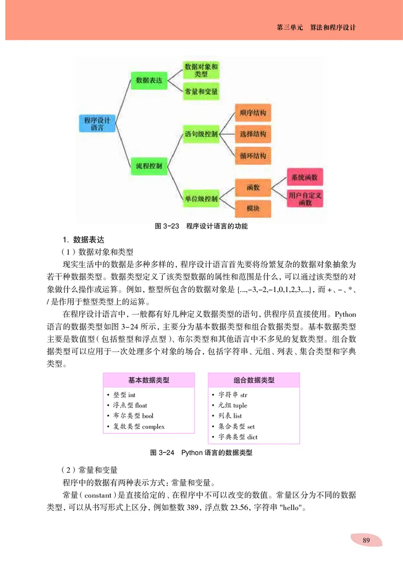 沪科教信息技术必修1高清教材_4-教培资料-26年最新资料-同步更新_初中高中教资_03科三专项（进去保存报考的学科即可）_02科三专项（笔记真题思维导图教学设计版本二）