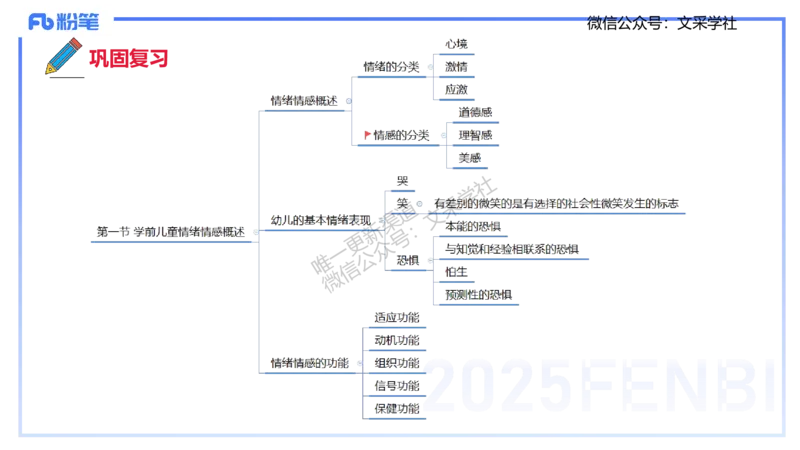 幼儿科目二理论精讲6&mdash;保教知识与能力&mdash;袁枍_4-教培资料-26年最新资料-同步更新_幼儿教资_012025下FB幼儿系统班_幼儿园25下-保教知识与能力_1.理论精讲_讲义