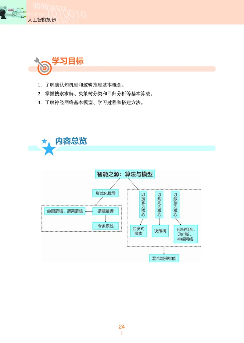 浙教版信息技术选修4高清教材_4-教培资料-26年最新资料-同步更新_初中高中教资_03科三专项（进去保存报考的学科即可）_02科三专项（笔记真题思维导图教学设计版本二）