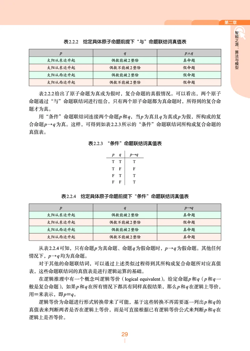 浙教版信息技术选修4高清教材_4-教培资料-26年最新资料-同步更新_初中高中教资_03科三专项（进去保存报考的学科即可）_02科三专项（笔记真题思维导图教学设计版本二）