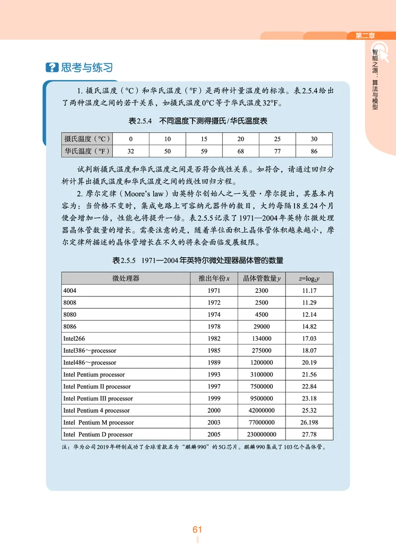 浙教版信息技术选修4高清教材_4-教培资料-26年最新资料-同步更新_初中高中教资_03科三专项（进去保存报考的学科即可）_02科三专项（笔记真题思维导图教学设计版本二）
