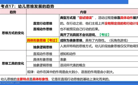 幼科二单选急救（2）_4-教培资料-26年最新资料-同步更新_幼儿教资_幼儿冲刺急救包_5.L姨冲刺70分[急救班]_幼儿冲刺抢分课（25下急救班）_科二_配套讲义