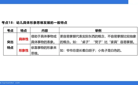 幼科二单选急救（2）_4-教培资料-26年最新资料-同步更新_幼儿教资_幼儿冲刺急救包_5.L姨冲刺70分[急救班]_幼儿冲刺抢分课（25下急救班）_科二_配套讲义