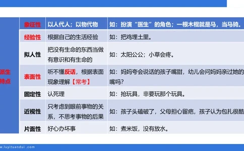 幼科二单选急救（2）_4-教培资料-26年最新资料-同步更新_幼儿教资_幼儿冲刺急救包_5.L姨冲刺70分[急救班]_幼儿冲刺抢分课（25下急救班）_科二_配套讲义