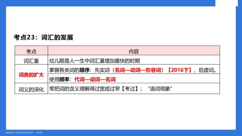 幼科二单选急救（2）_4-教培资料-26年最新资料-同步更新_幼儿教资_幼儿冲刺急救包_5.L姨冲刺70分[急救班]_幼儿冲刺抢分课（25下急救班）_科二_配套讲义