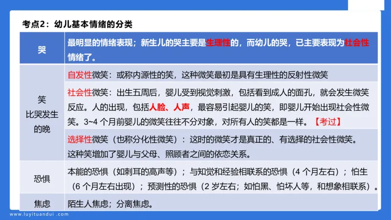 幼科二单选急救（2）_4-教培资料-26年最新资料-同步更新_幼儿教资_幼儿冲刺急救包_5.L姨冲刺70分[急救班]_幼儿冲刺抢分课（25下急救班）_科二_配套讲义