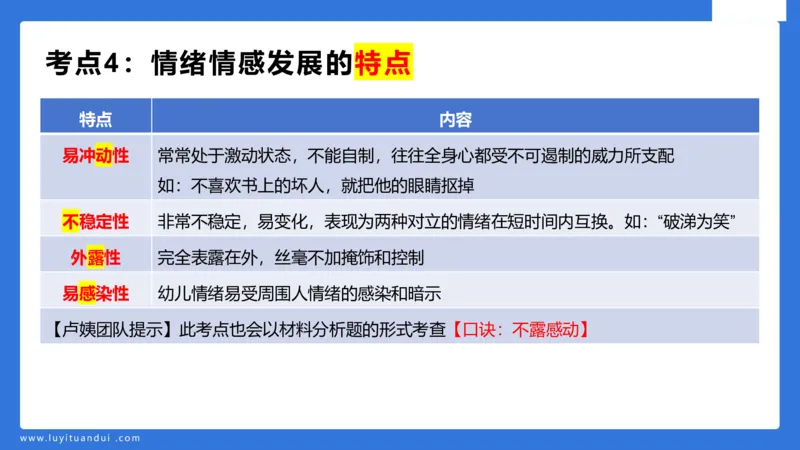幼科二单选急救（2）_4-教培资料-26年最新资料-同步更新_幼儿教资_幼儿冲刺急救包_5.L姨冲刺70分[急救班]_幼儿冲刺抢分课（25下急救班）_科二_配套讲义