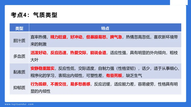 幼科二单选急救（2）_4-教培资料-26年最新资料-同步更新_幼儿教资_幼儿冲刺急救包_5.L姨冲刺70分[急救班]_幼儿冲刺抢分课（25下急救班）_科二_配套讲义