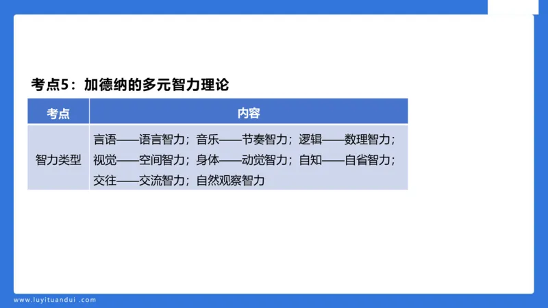 幼科二单选急救（2）_4-教培资料-26年最新资料-同步更新_幼儿教资_幼儿冲刺急救包_5.L姨冲刺70分[急救班]_幼儿冲刺抢分课（25下急救班）_科二_配套讲义