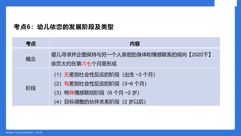 幼科二单选急救（2）_4-教培资料-26年最新资料-同步更新_幼儿教资_幼儿冲刺急救包_5.L姨冲刺70分[急救班]_幼儿冲刺抢分课（25下急救班）_科二_配套讲义
