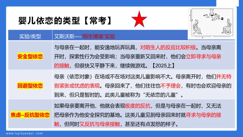 幼科二单选急救（2）_4-教培资料-26年最新资料-同步更新_幼儿教资_幼儿冲刺急救包_5.L姨冲刺70分[急救班]_幼儿冲刺抢分课（25下急救班）_科二_配套讲义