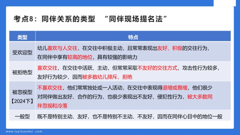 幼科二单选急救（2）_4-教培资料-26年最新资料-同步更新_幼儿教资_幼儿冲刺急救包_5.L姨冲刺70分[急救班]_幼儿冲刺抢分课（25下急救班）_科二_配套讲义
