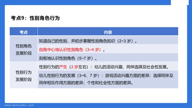 幼科二单选急救（2）_4-教培资料-26年最新资料-同步更新_幼儿教资_幼儿冲刺急救包_5.L姨冲刺70分[急救班]_幼儿冲刺抢分课（25下急救班）_科二_配套讲义