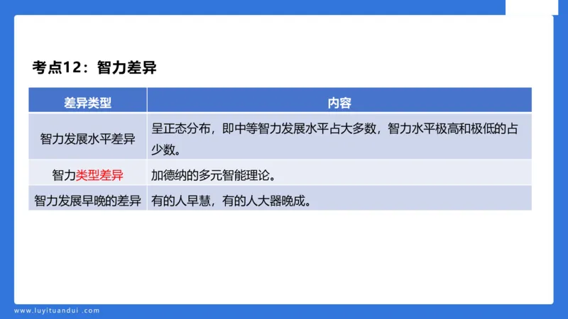 幼科二单选急救（2）_4-教培资料-26年最新资料-同步更新_幼儿教资_幼儿冲刺急救包_5.L姨冲刺70分[急救班]_幼儿冲刺抢分课（25下急救班）_科二_配套讲义
